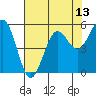 Trinidad Harbor tide chart for Thursday, May 13, 2021