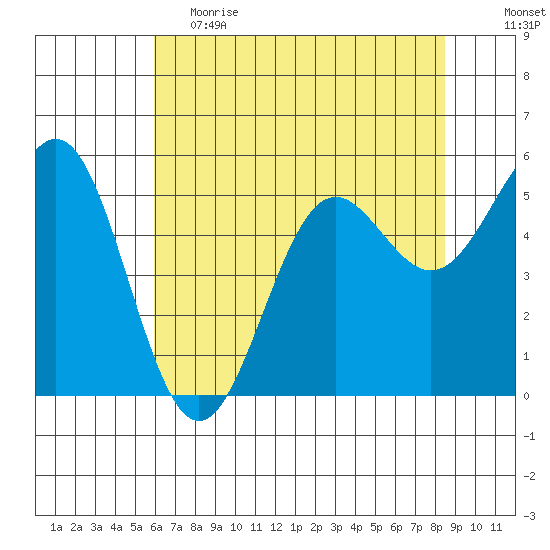 Trinidad Harbor tide chart for Friday, May 14, 2021