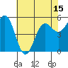 Trinidad Harbor tide chart for Saturday, May 15, 2021