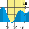 Trinidad Harbor tide chart for Sunday, May 16, 2021
