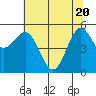 Trinidad Harbor tide chart for Thursday, May 20, 2021