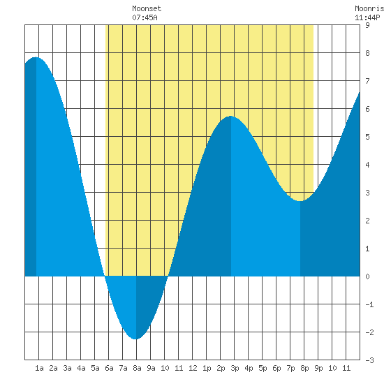 Trinidad Harbor tide chart for Friday, May 28, 2021