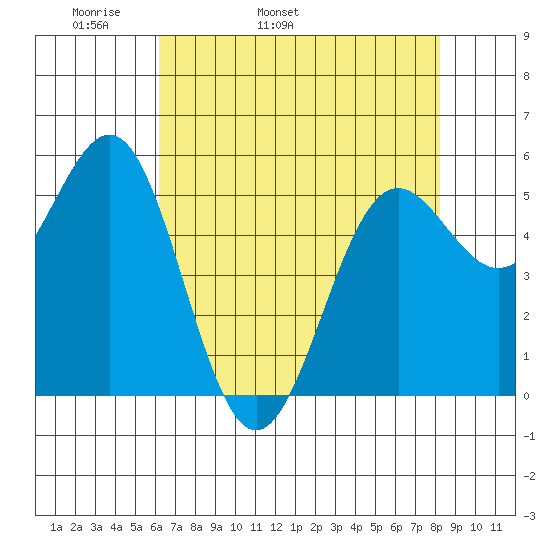 Trinidad Harbor tide chart for Sunday, May 2, 2021