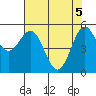 Trinidad Harbor tide chart for Wednesday, May 5, 2021