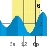 Trinidad Harbor tide chart for Thursday, May 6, 2021