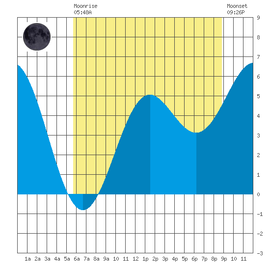 Trinidad Harbor tide chart for Thursday, June 10, 2021