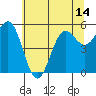 Trinidad Harbor tide chart for Monday, June 14, 2021