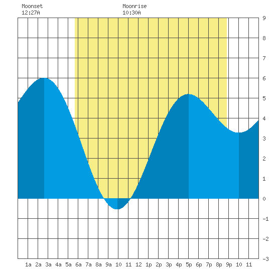 Trinidad Harbor tide chart for Tuesday, June 15, 2021