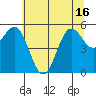 Trinidad Harbor tide chart for Wednesday, June 16, 2021