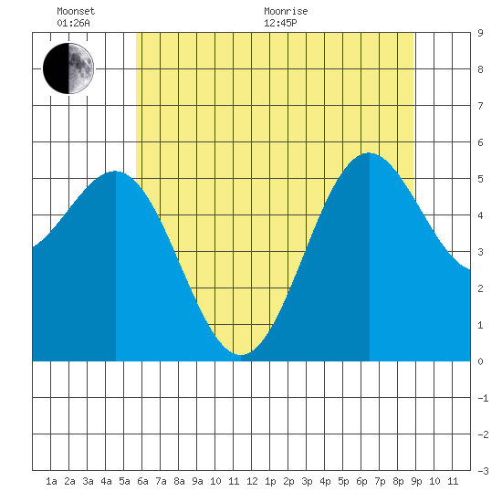 Trinidad Harbor tide chart for Thursday, June 17, 2021