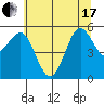 Trinidad Harbor tide chart for Thursday, June 17, 2021