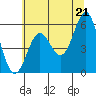 Trinidad Harbor tide chart for Monday, June 21, 2021