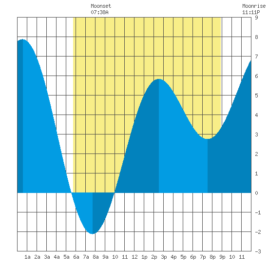 Trinidad Harbor tide chart for Saturday, June 26, 2021
