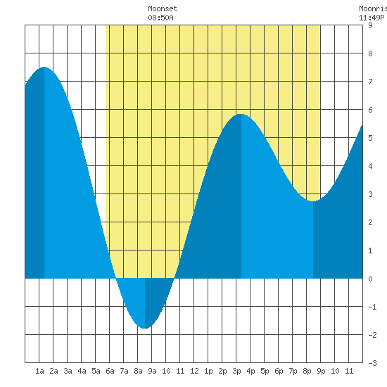 Trinidad Harbor tide chart for Sunday, June 27, 2021