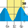 Trinidad Harbor tide chart for Wednesday, June 30, 2021