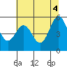 Trinidad Harbor tide chart for Friday, June 4, 2021