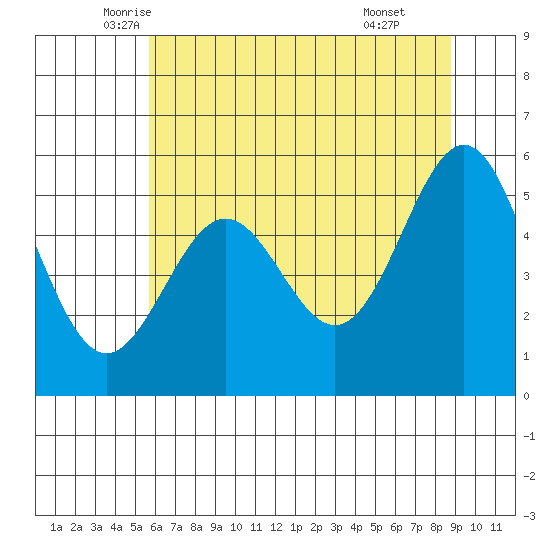 Trinidad Harbor tide chart for Saturday, June 5, 2021