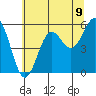 Trinidad Harbor tide chart for Wednesday, June 9, 2021