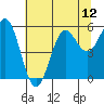 Trinidad Harbor tide chart for Monday, July 12, 2021