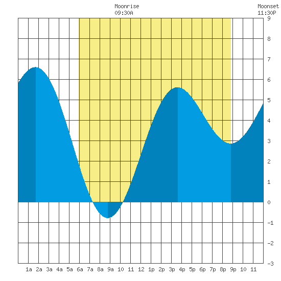 Trinidad Harbor tide chart for Tuesday, July 13, 2021
