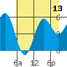 Trinidad Harbor tide chart for Tuesday, July 13, 2021