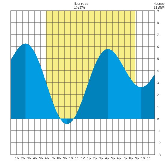 Trinidad Harbor tide chart for Wednesday, July 14, 2021