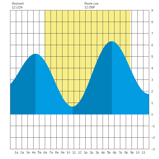 Trinidad Harbor tide chart for Friday, July 16, 2021