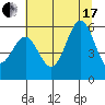Trinidad Harbor tide chart for Saturday, July 17, 2021
