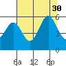 Trinidad Harbor tide chart for Friday, July 30, 2021