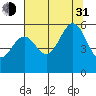 Trinidad Harbor tide chart for Saturday, July 31, 2021