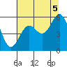 Trinidad Harbor tide chart for Monday, July 5, 2021