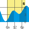 Trinidad Harbor tide chart for Tuesday, July 6, 2021