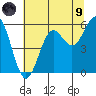 Trinidad Harbor tide chart for Friday, July 9, 2021