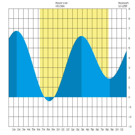 Trinidad Harbor tide chart for Wednesday, August 11, 2021