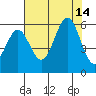 Trinidad Harbor tide chart for Saturday, August 14, 2021