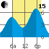 Trinidad Harbor tide chart for Sunday, August 15, 2021