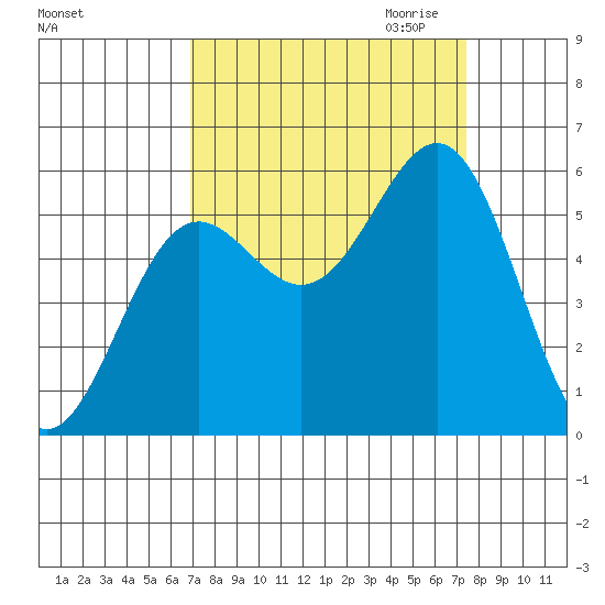 Trinidad Harbor tide chart for Tuesday, September 14, 2021