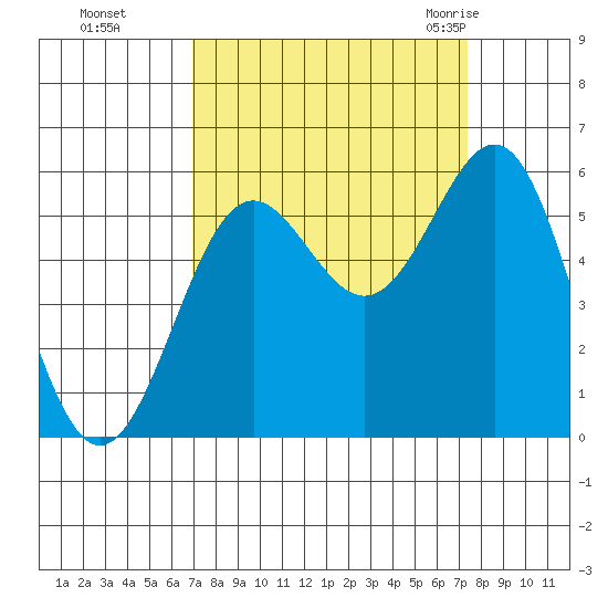Trinidad Harbor tide chart for Thursday, September 16, 2021