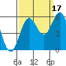 Trinidad Harbor tide chart for Friday, September 17, 2021