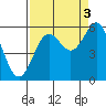 Trinidad Harbor tide chart for Friday, September 3, 2021
