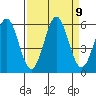 Trinidad Harbor tide chart for Thursday, September 9, 2021