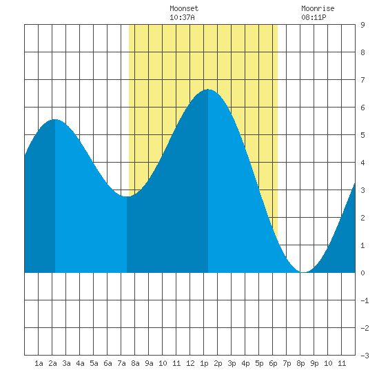 Trinidad Harbor tide chart for Saturday, October 23, 2021