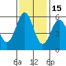 Trinidad Harbor tide chart for Monday, November 15, 2021