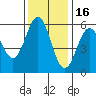 Trinidad Harbor tide chart for Tuesday, November 16, 2021