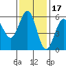 Trinidad Harbor tide chart for Wednesday, November 17, 2021