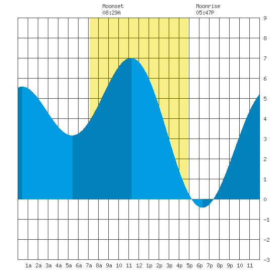 Trinidad Harbor tide chart for Saturday, November 20, 2021