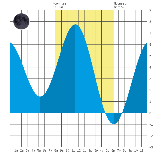 Trinidad Harbor tide chart for Thursday, November 4, 2021