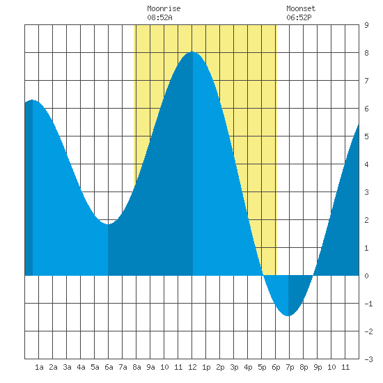 Trinidad Harbor tide chart for Friday, November 5, 2021