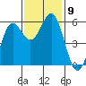 Trinidad Harbor tide chart for Tuesday, November 9, 2021