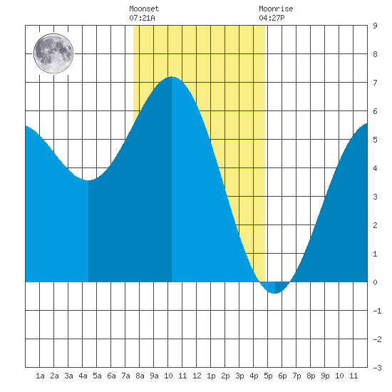 Trinidad Harbor tide chart for Saturday, December 18, 2021